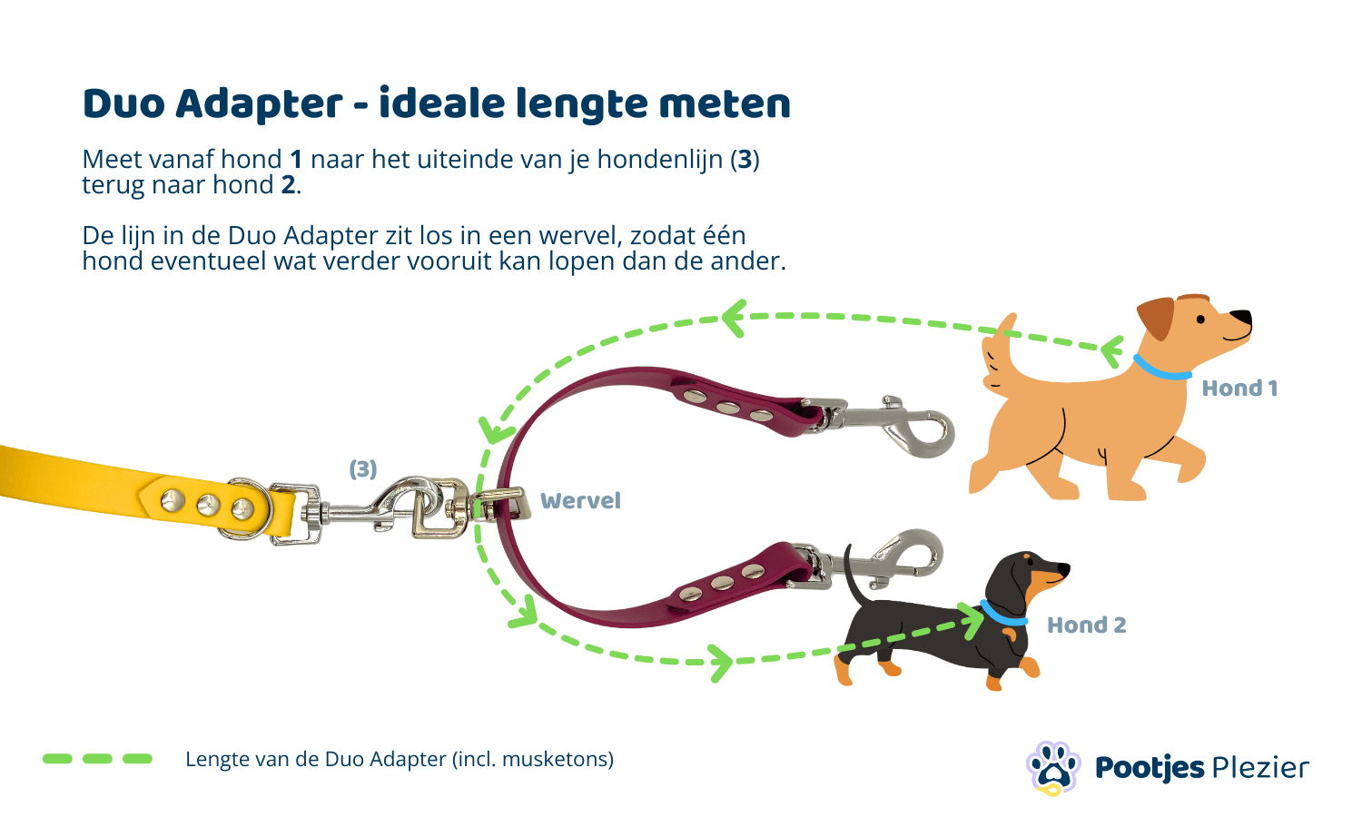Duo splitter voor hondenlijn – voorkomt in de knoop raken 2 honden
